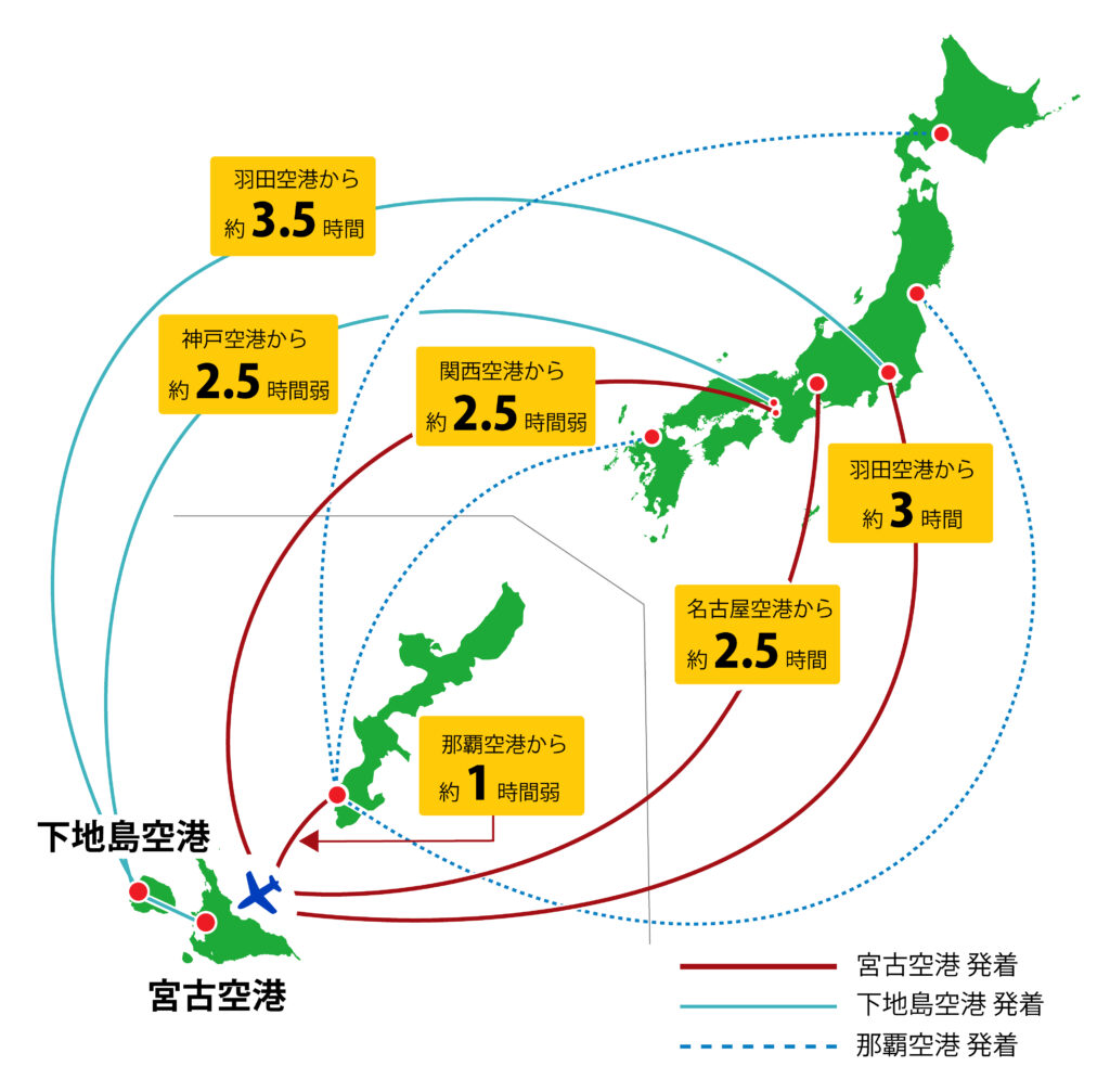 主要空港から宮古空港までの所要時間マップ
